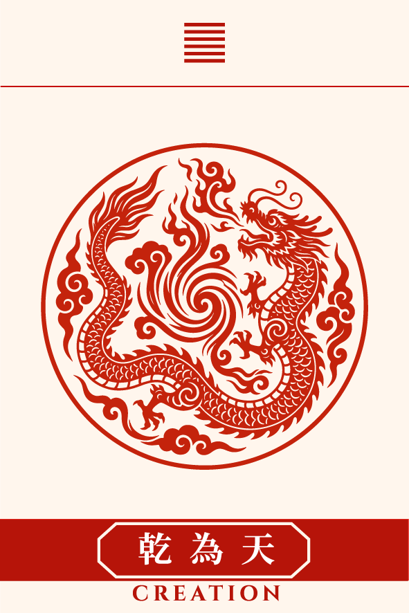 易經第一卦卡牌